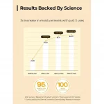 COSRX – Full Fit Propolis Synergy Toner | Radiance-Boosting - Image 6