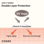 COSRX – Vitamin E Vitalizing Sunscreen SPF 50+ - Image 6