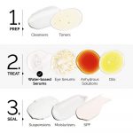 THE ORDINARY – Multi-Peptide Serum for Hair Density - Image 4