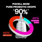 PURCELL – Pixcell Biom 2 Billion/mL | Probiotic Serum - Image 6