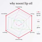 NOONI – Apple Lip Oil – Appleberry | Glossy Hydration - Image 5