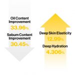 D'ALBA – White Truffle Double Serum & Cream | Anti-Aging - Image 6