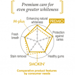 APAGARD – Premio Premium Type Toothpaste | Whitening - Image 4