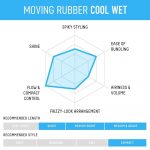 MANDOM – Gatsby Moving Rubber Hair Wax - Cool Wet Blue - Image 4