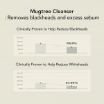WHIPPED – Mugtree Vegan Cookie Clay Pack Cleanser - Image 7
